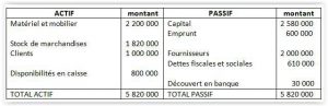 bilan_exo2